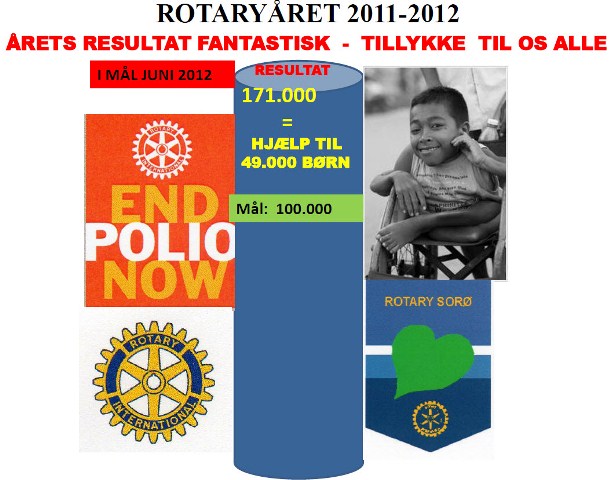 171.000 kr. fra Rotary Sorø