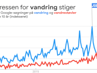 De bedste vandrestier