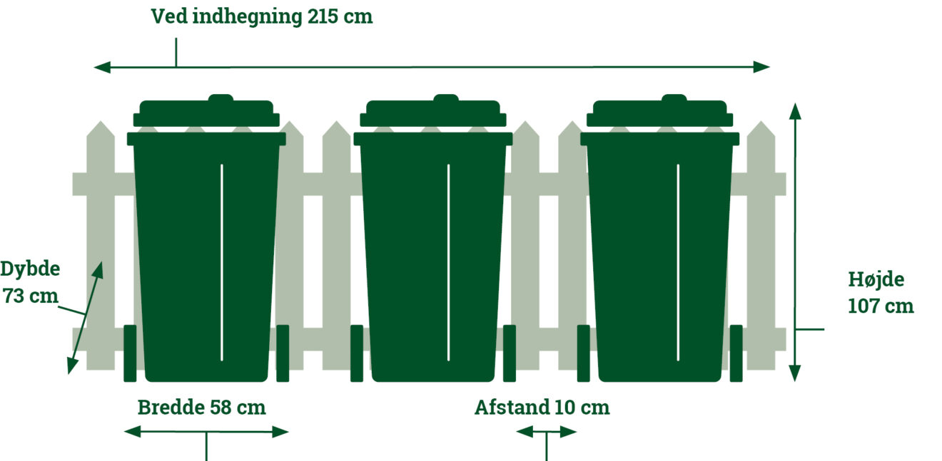 Nye affaldsbeholdere på vej - tjek din standplads