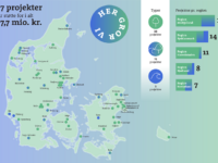 Sådan fordeler de 57 projekter sig landet over. Flest i Region Syddanmark.